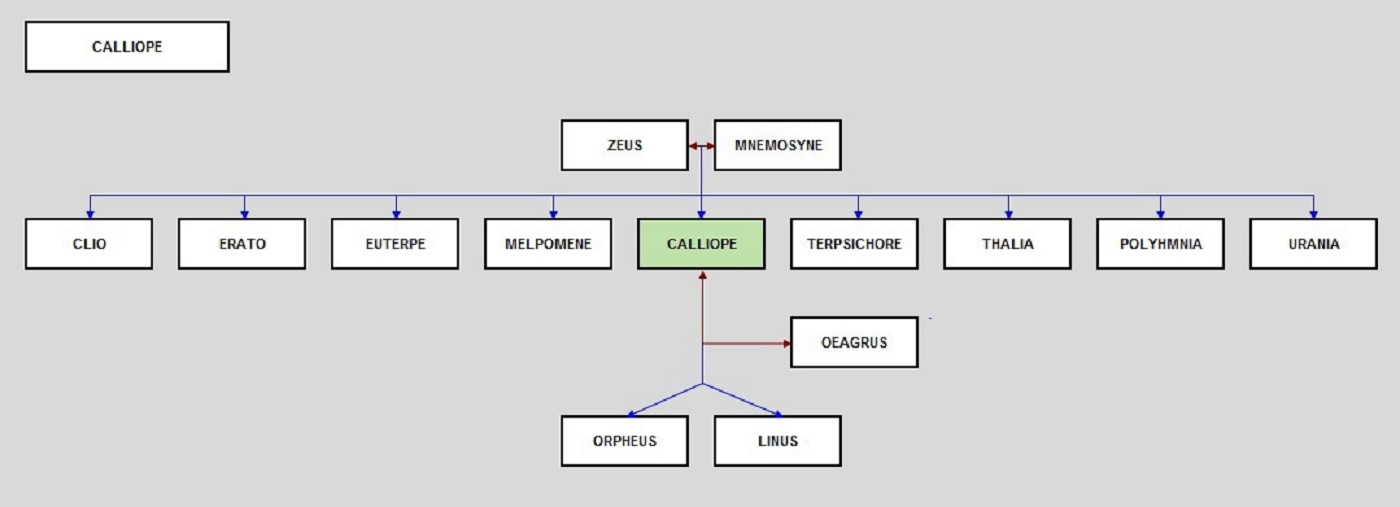 Calliope Family Tree
