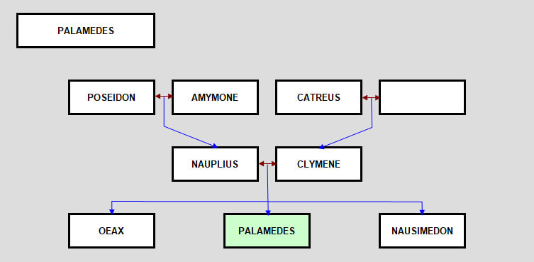 Odysseus - Family tree 14 - Greek mythology